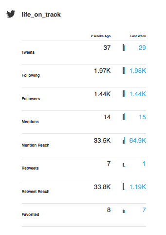 SumAll: Social Media Analytics for Your Small Business | DAllisonLee.com