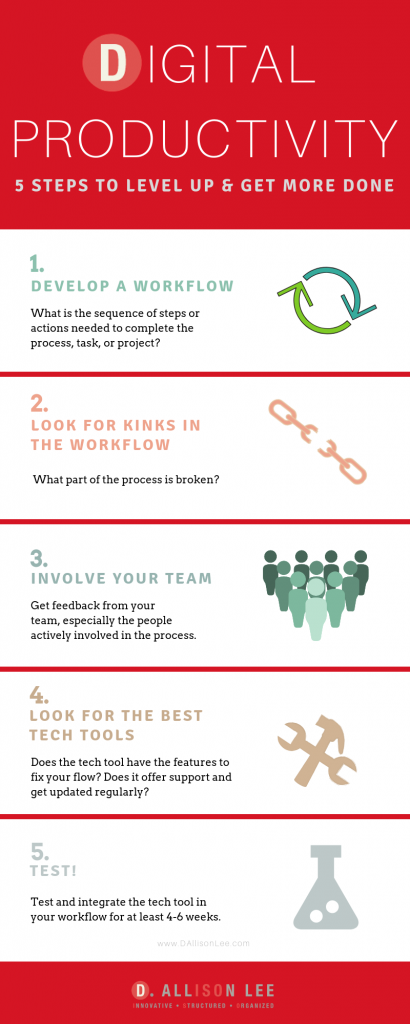 Digital Productivity Workflow | DAllisonLee.com